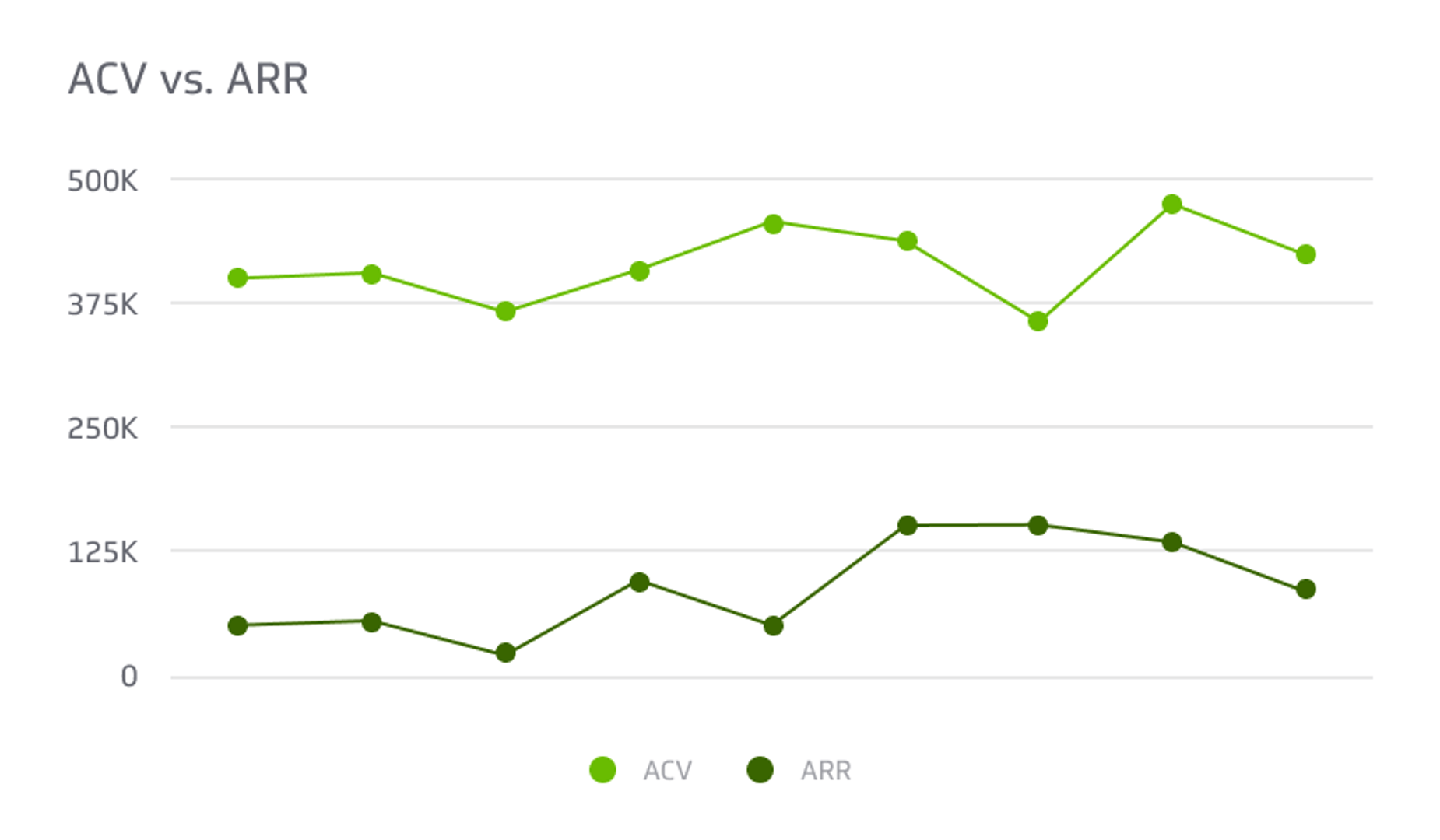 Related KPI Examples - ACV vs ARR Metric